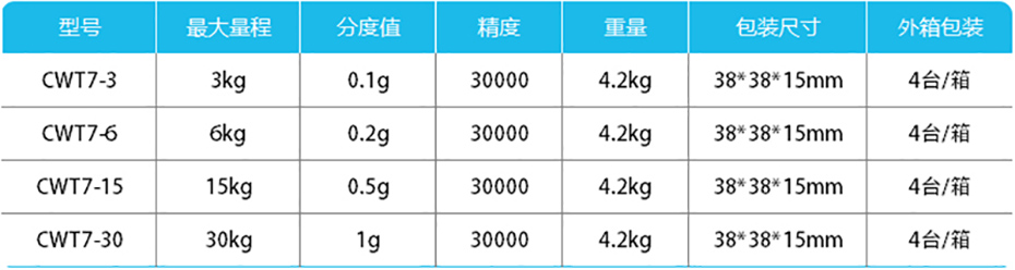 高精度計重桌（zhuō）秤-CWT7產品參數