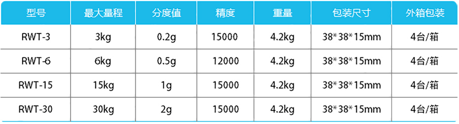 計重桌秤-RWT產品參數