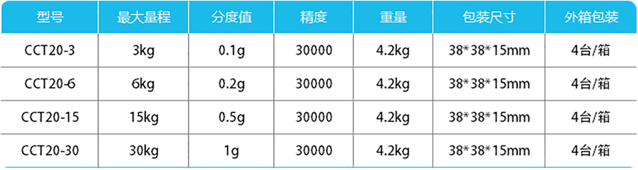 高精度計數桌秤-CCT20產品參數