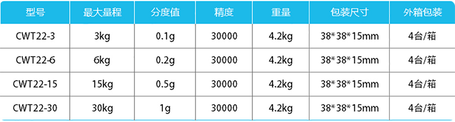 高精度計重桌秤（chèng）-CWT22產品參數