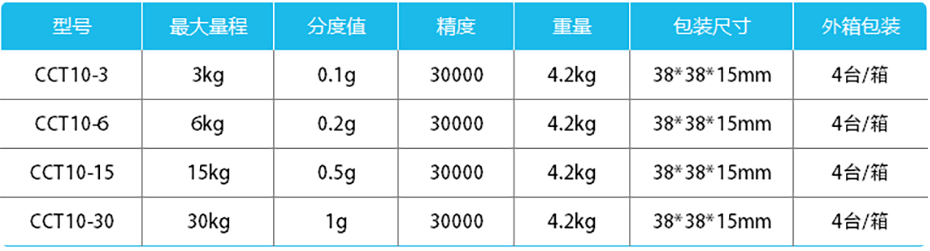 精度計數桌秤-CCT10產品參數