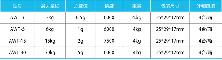 防水（shuǐ）計重桌秤-AWT產品參數