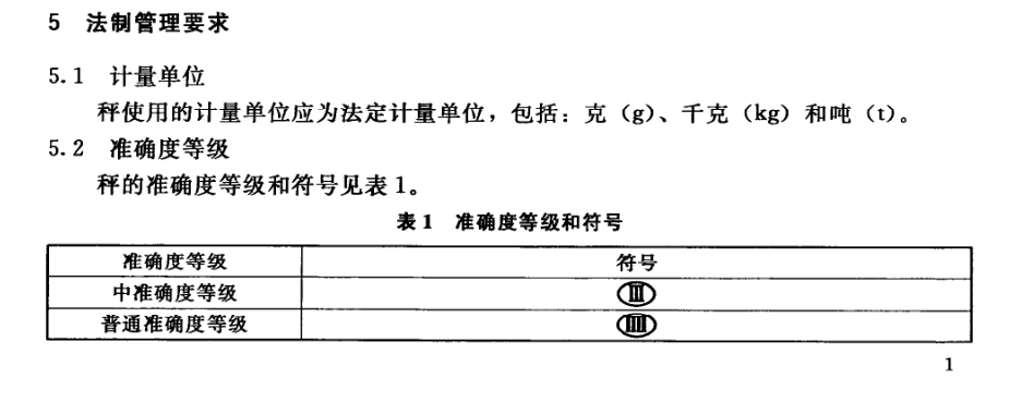 電子秤（chèng）準確度表