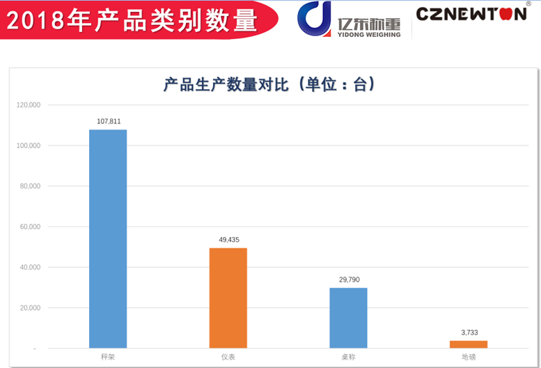 億東（dōng）稱重產能分布