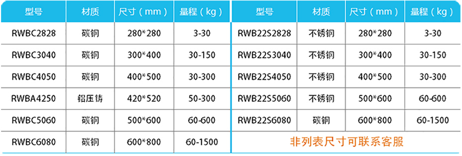 簡易計數台秤-RWB產品參數