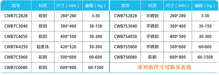 高精度計重台秤-CWB7產品參數