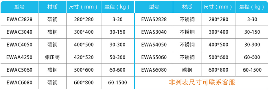 高精（jīng）度計重台秤-EWA產品參（cān）數